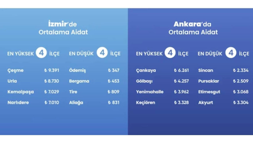 Apartmanda Oturanlar Yandı! Aidat Fiyatları 3 Yılda Tam Yüzde 455 Arttı! Asgari Ücreti Solladı - Resim : 4