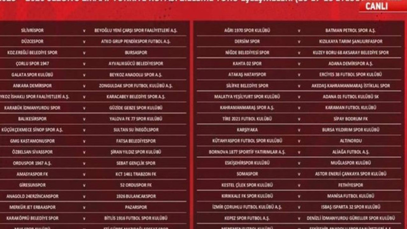 Ziraat Türkiye Kupası'nda Kuralar Çekildi! İşte 2. Eleme Turu Eşleşmeleri - Resim : 1