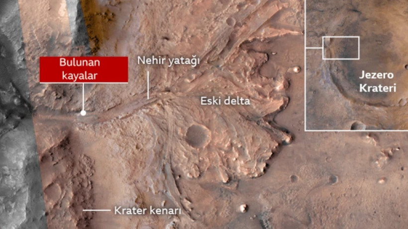 Bilim Dünyası Şokta... Mars’ta Yaşam İzleri Bulundu! - Resim : 1