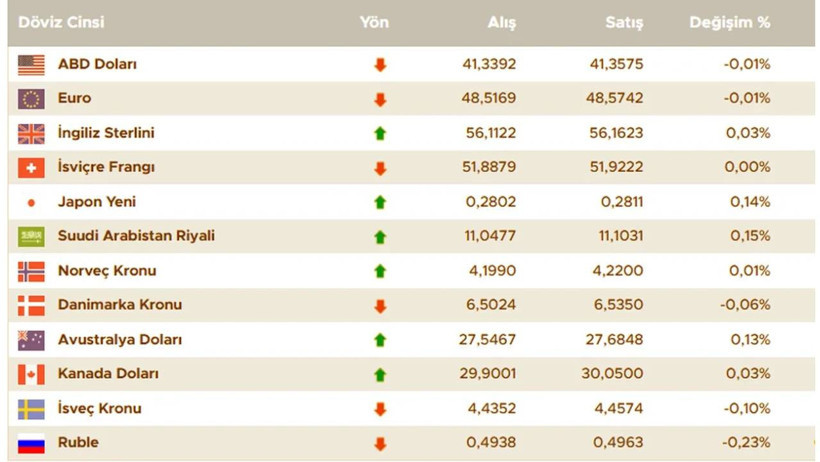 Yeni Haftada Döviz Hareketliliği: Dolar, Euro ve Sterlin Güne Nasıl Başladı? İşte 15 Eylül 2025 Güncel Kurlar - Resim : 2