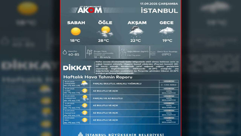 Önce Meteoroloji Sonra AKOM Uyardı! İstanbul'da Yaz Defteri Kapanıyor, Kış 3 Günde Geliyor - Resim : 2