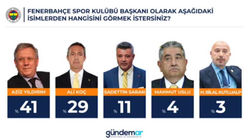 Ali Koç’un Dünyası Başına Yıkılacak! Fenerbahçe'de Seçime 3 Gün Kala Aziz Yıldırım Sürprizi - Resim : 2