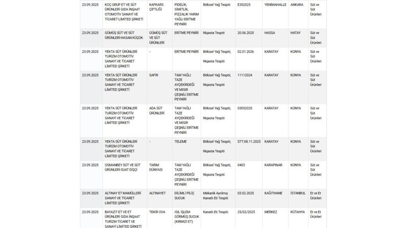 Ticaret Bakanlığı Yeni Gıda Skandalını Patlattı! Ünlü Baklavacıda Büyük Rezalet - Resim : 6