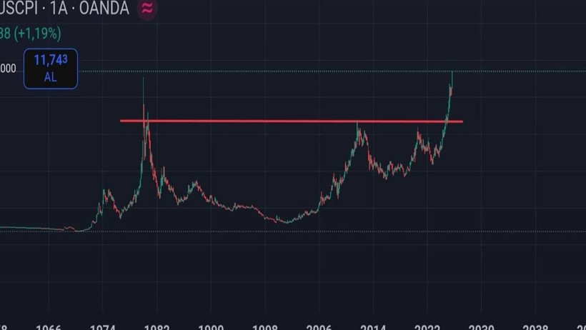 Altında 45 Yıllık Tarihi Rekor! Ekonomist İris Cibre Yaklaşan Tehlikeyi Açıkladı: Sil Baştan Değişiyor - Resim : 1