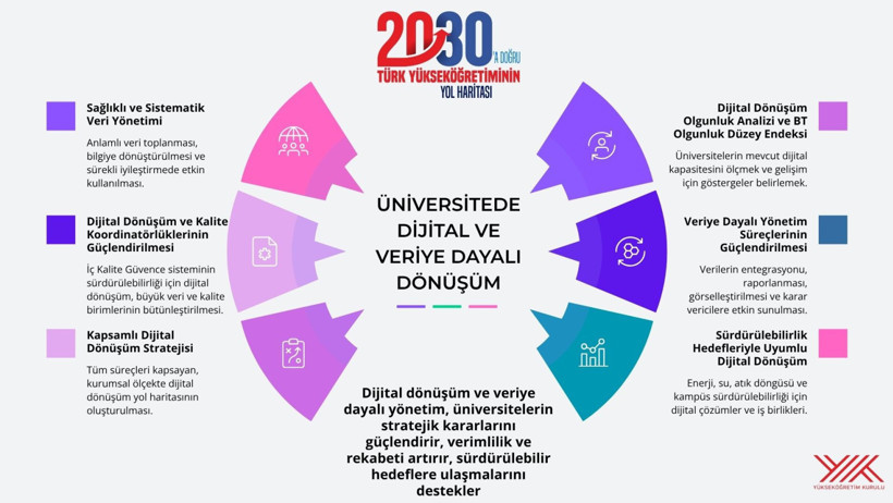 YÖK Başkanı Erol Özvar Detayları Açıkladı! Üniversitelerde Eğitim Süresi Değişiyor, Artık 4 Yıl Olmayacak - Resim : 3