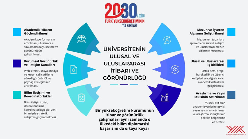 YÖK Başkanı Erol Özvar Detayları Açıkladı! Üniversitelerde Eğitim Süresi Değişiyor, Artık 4 Yıl Olmayacak - Resim : 4