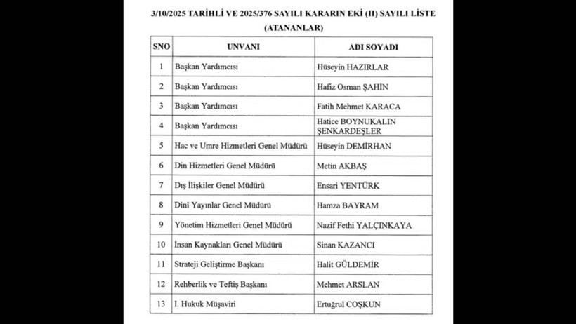 Diyanet'te Ali Erbaş Tasfiyesi: 13 Kişi Gece Yarısı Görevden Alındı - Resim : 2