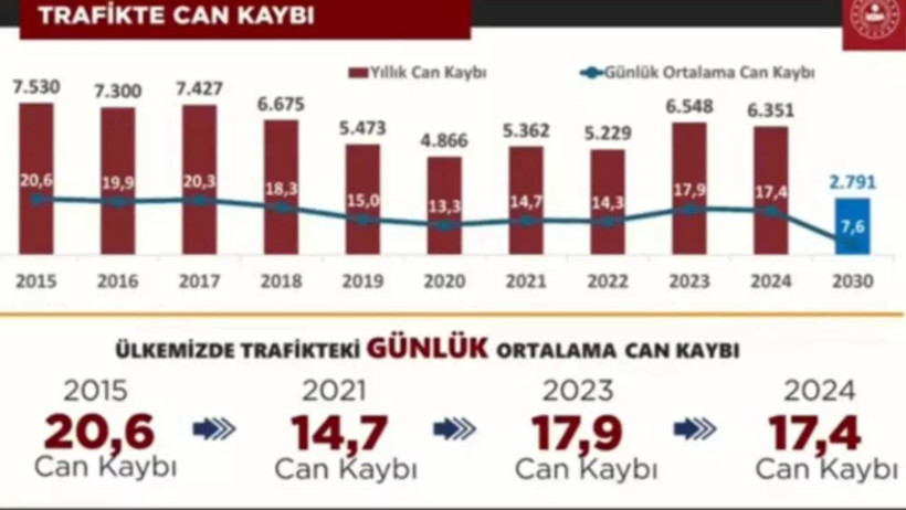 Trafik Cezalarında Yeni Dönem! Araba Kullanan Herkes İçin Geçerli! Bunu Yapan Sürücünün Ehliyeti Alınacak - Resim : 2