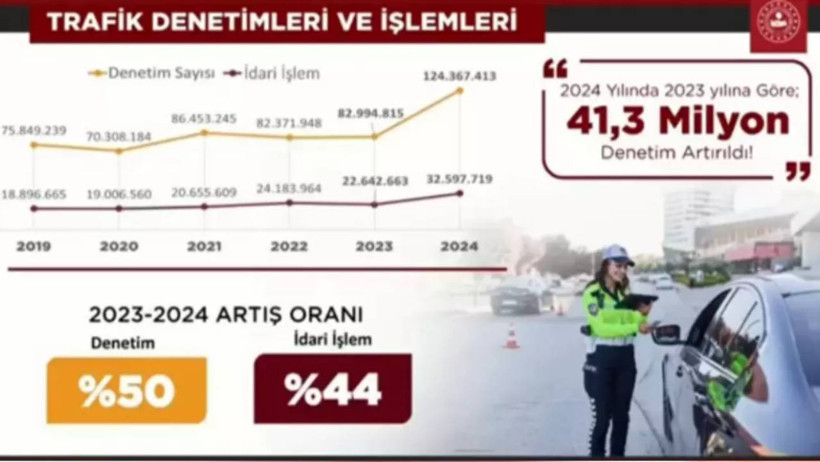 Trafik Cezalarında Yeni Dönem! Araba Kullanan Herkes İçin Geçerli! Bunu Yapan Sürücünün Ehliyeti Alınacak - Resim : 3