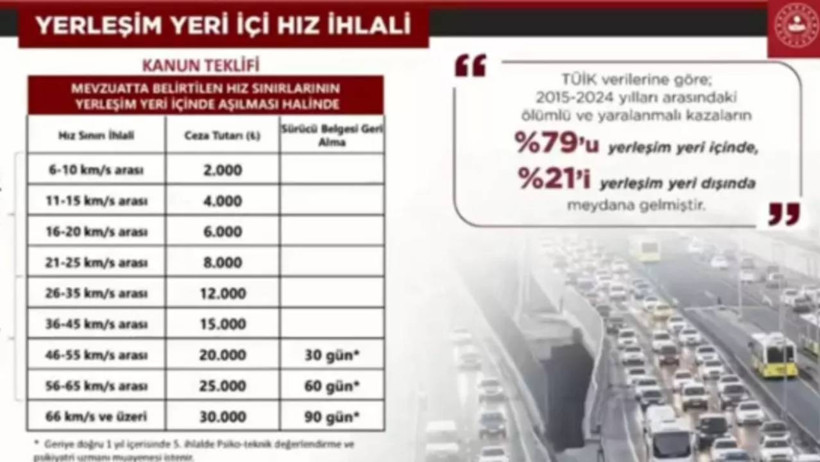 Trafik Cezalarında Yeni Dönem! Araba Kullanan Herkes İçin Geçerli! Bunu Yapan Sürücünün Ehliyeti Alınacak - Resim : 5