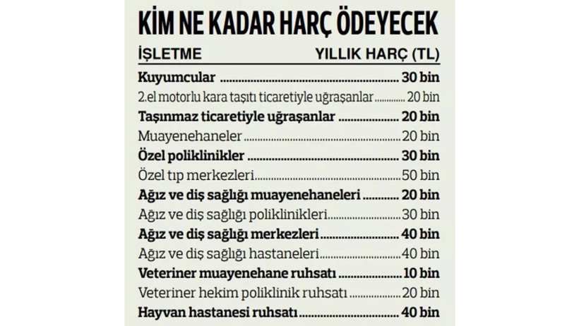 Yeni Torba Yasa Meclis'te! O Meslekler İçin Yıllık Harç Dönemi Başlıyor! İşte Meslek Meslek Ödenecek Rakamlar - Resim : 1