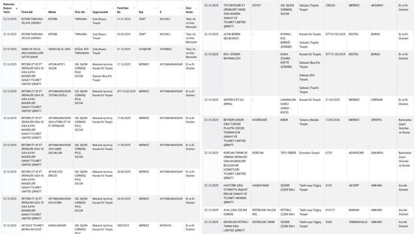 Skandallar Listesi Genişliyor! Anadolu Lezzeti Tarhanada Beklenmedik Hile - Resim : 1
