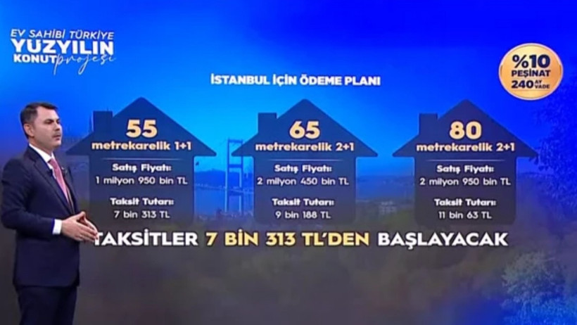 Yüzyılın Konut Projesi Başlıyor... Bakan Kurum Tüm Detayları Açıkladı! - Resim : 2