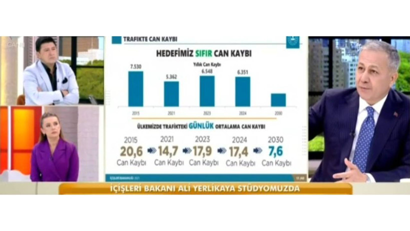 Bakan Yerlikaya Yeni Sistemi Tanıttı! Polisin Yeni Gözü Devrede! Trafikte Artık Her Şey Kaydedilecek - Resim : 1