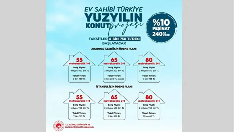 TOKİ 500 BİN SOSYAL KONUT BAŞVURU TARİHİ VE ŞARTLARI: e-Devlet TOKİ Başvurusu Başladı mı? TOKİ Evleri İstanbul’da Nereye, Hangi İlçelere Yapılacak? - Resim : 3