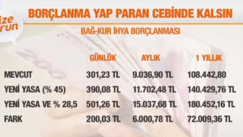 Milyonları Etkileyecek Zam Yolda! e-Devlet’ten Başvurmak Bedava, Geç Kalan Çok Ödeyecek - Resim : 2