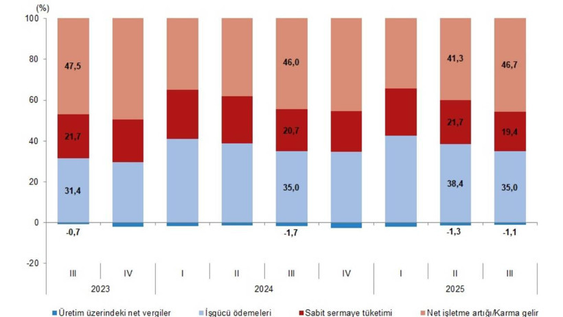 Büyüme Rakamları Açıklandı - Resim : 3