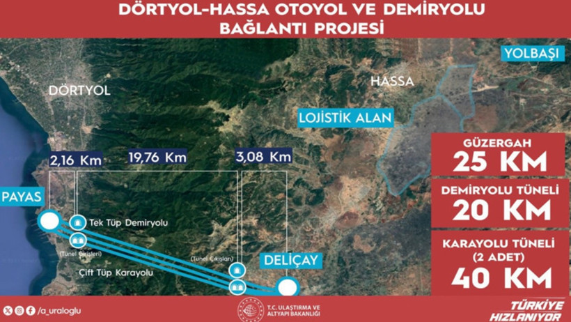 Bakan Uraloğlu Duyurdu: Dünyada Bir İlk! 1 Saatlik Yol 5 Dakikaya Düşecek - Resim : 1