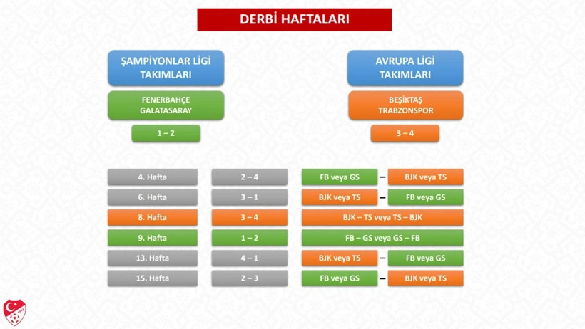 TFF Duyurdu, Süper Lig'de Derbi Tarihleri Belli Oldu - Resim : 1