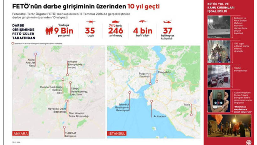 MİT İlk Kez Açıkladı: 15 Temmuz Planının Şifreleri Çözüldü! Hainler Aylarca Planladı, Millet Bir Gecede Tarih Yazdı - Resim : 2