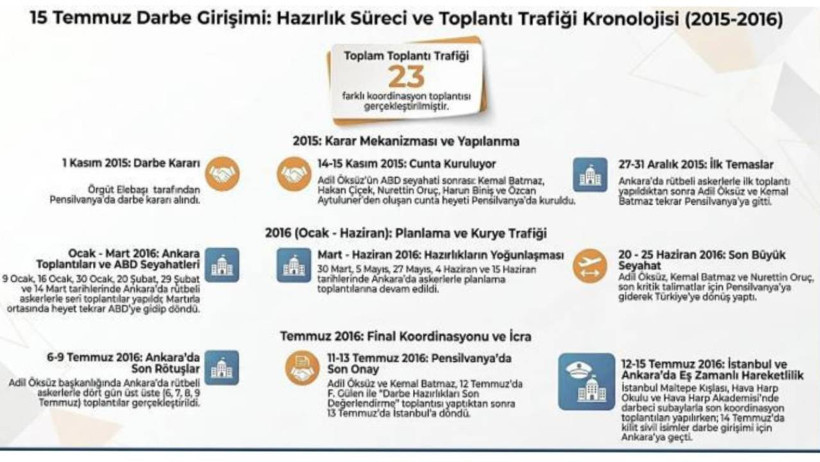 MİT İlk Kez Açıkladı: 15 Temmuz Planının Şifreleri Çözüldü! Hainler Aylarca Planladı, Millet Bir Gecede Tarih Yazdı - Resim : 1