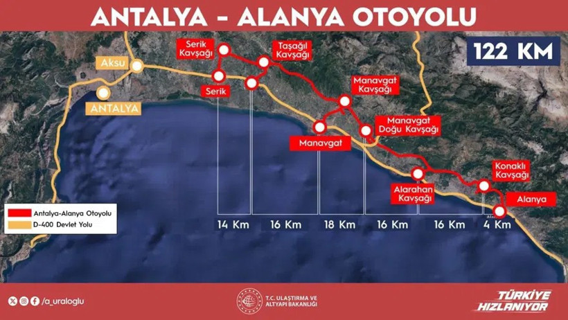 Saatlerce Yolculuk Tarih Oluyor: Antalya-Alanya Arası 36 Dakikaya Düşecek - Resim : 1
