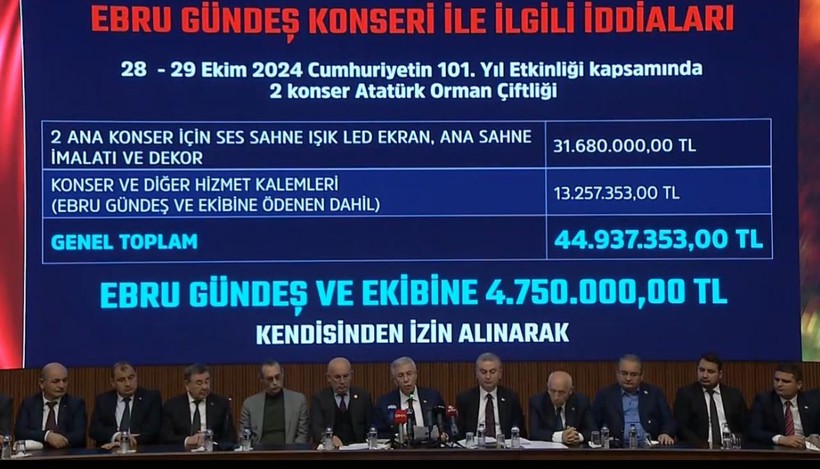 'Tüm Türkiye İzlesin' Demişti... Merakla Bekleniyordu, Mansur Yavaş Tek Tek Açıkladı! İşte Tablolarla Konser Harcamaları - Resim : 16