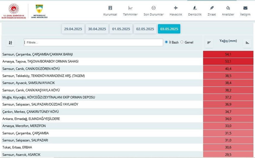 Türkü Gerçeğe Dönüştü... Çarşamba'yı Sel Aldı! Samsun En Çok Yağış Alan İl Oldu - Resim : 2