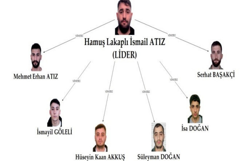 'Casperlar' Dosyası A&ccedil;ıldı... Su&ccedil; &Ouml;rg&uuml;t&uuml;, &Ccedil;ocukları B&ouml;yle Kullanmış - Resim : 1