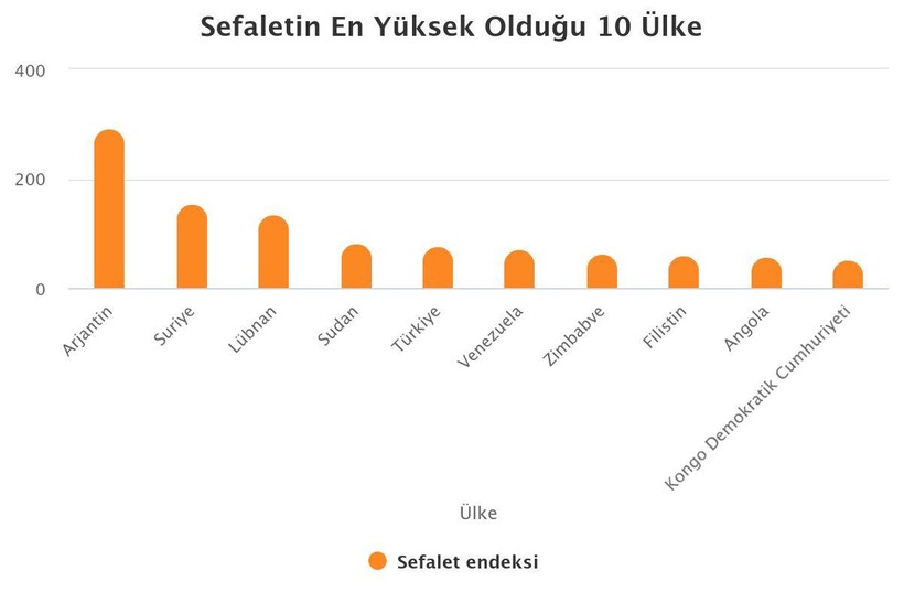 Gıda Enflasyonu 10 Ayın Zirvesine Çıkmıştı: Temel Gıda Ürünlerindeki Artışı Tek Tek Açıkladılar: Yüzde 103'lük Zam - Resim : 2