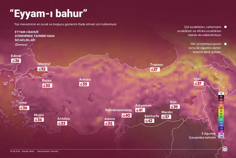 Eyyam-ı Bahur İstanbul'u Kavuracak, Uzmanlar Tarih Verdi - Resim : 2