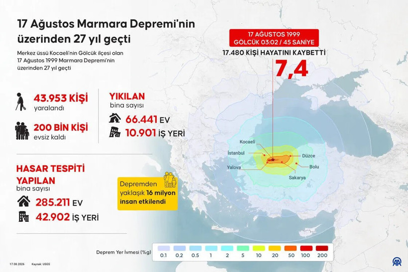 Türkiye’yi Sarsan 45 Saniye: 17 Ağustos Depremi’nin 27. Yılı - Resim : 5