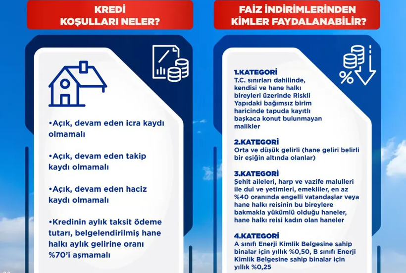 İstanbul'a 3 Milyonluk Kentsel Dönüşüm Kredisi: Bakan Kurum Şartları Paylaştı - Resim : 1