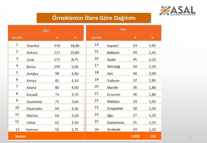 İşte Hükümetin En Beğenildiği Konu! Vatandaşlara Tek Tek Soruldu - Resim : 3