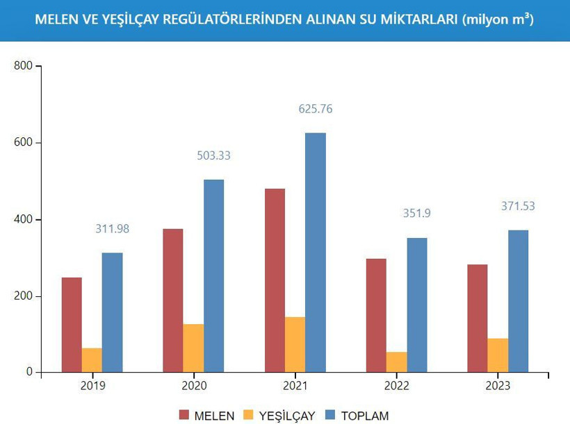 İSKİ açıkladı: İşte kuraklık tehlikesi altındaki İstanbul barajlarında son durum! - Resim: 15