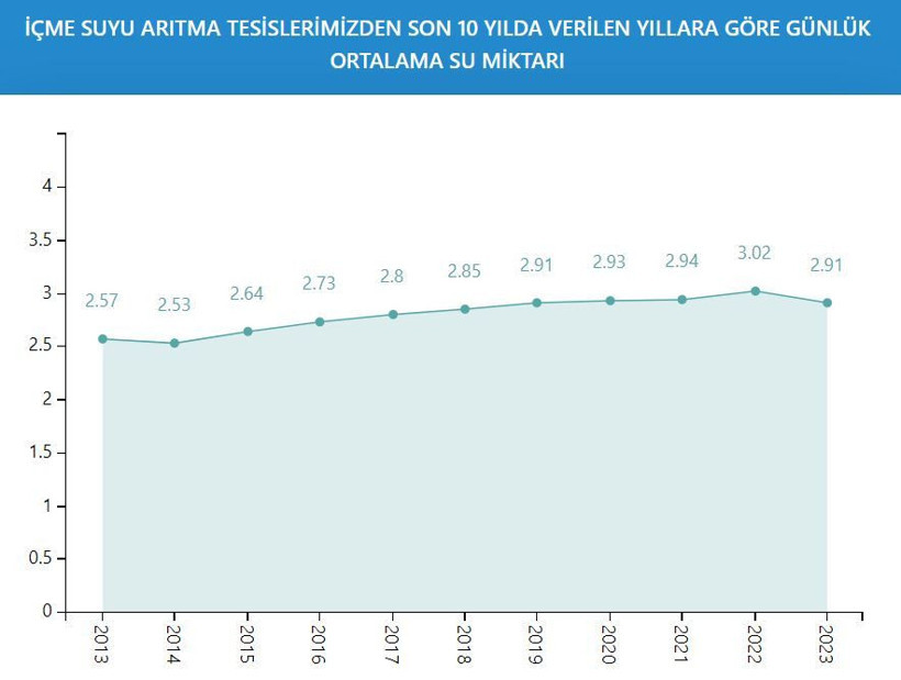 İSKİ açıkladı: İşte kuraklık tehlikesi altındaki İstanbul barajlarında son durum! - Resim: 13