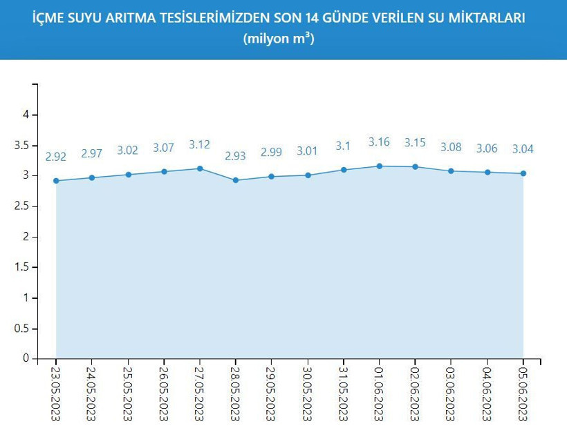 İSKİ açıkladı: İşte kuraklık tehlikesi altındaki İstanbul barajlarında son durum! - Resim: 11