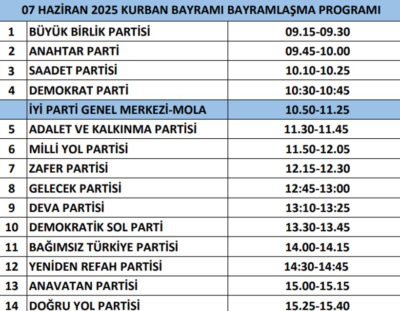 İYİ Parti'nin Bayramlaşma Programı Belli Oldu! O İki Parti Listede Yok - Resim : 1