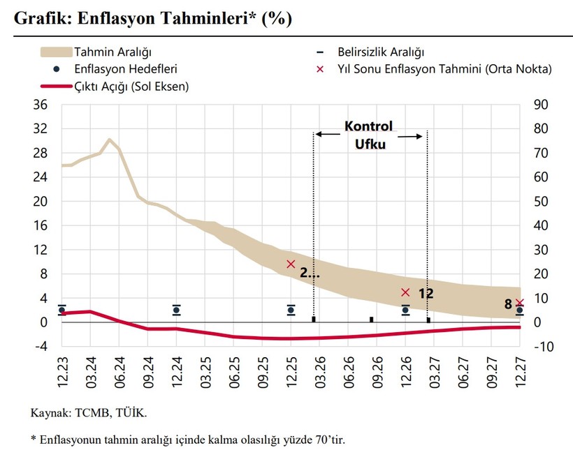 Merkez Bankası'ndan Hükümete Açık Mektup! Kira Fiyatları Planı Bozdu - Resim : 3