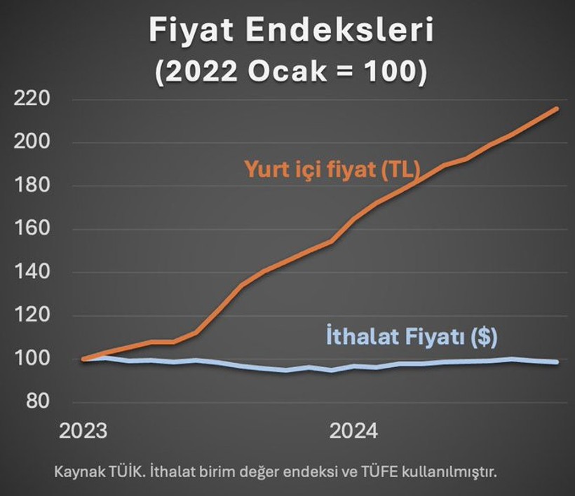 Hakan Kara: Yüzde 116 Artışa Geçti - Resim : 2