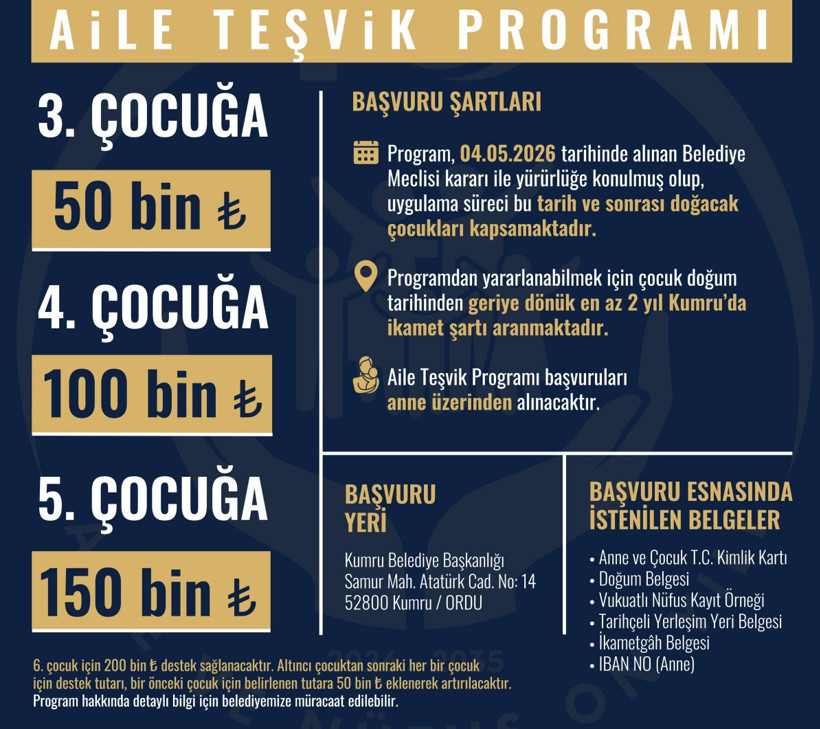 Ordu'da Nüfus Artışı İçin Ödül Sistemi: 8 Çocuk Yapana İş, 10 Çocuk Yapana Araba - Resim : 1