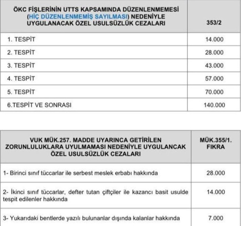 Arabası Olan Milyonları İlgilendiriyor! Bugün Son Gün, 140 Bin Lira para Cezası Var - Resim: 5