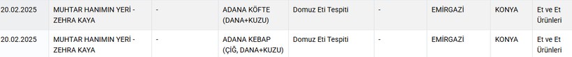 Et Yemekleriyle Ünlü Şehirde Domuz Eti Skandalı! Köfte ve Kebaptan Çıktı, Bakanlık İfşa Etti - Resim : 1