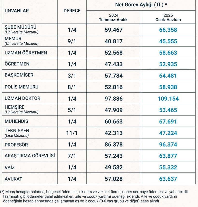 SON DAKİKA: Şubat Ayı Enflasyonu Açıklanıyor! Memur Maaşı ve Emekli Zammında ilk İpucu! 2 Aylık Enflasyon Farkı… - Resim : 4