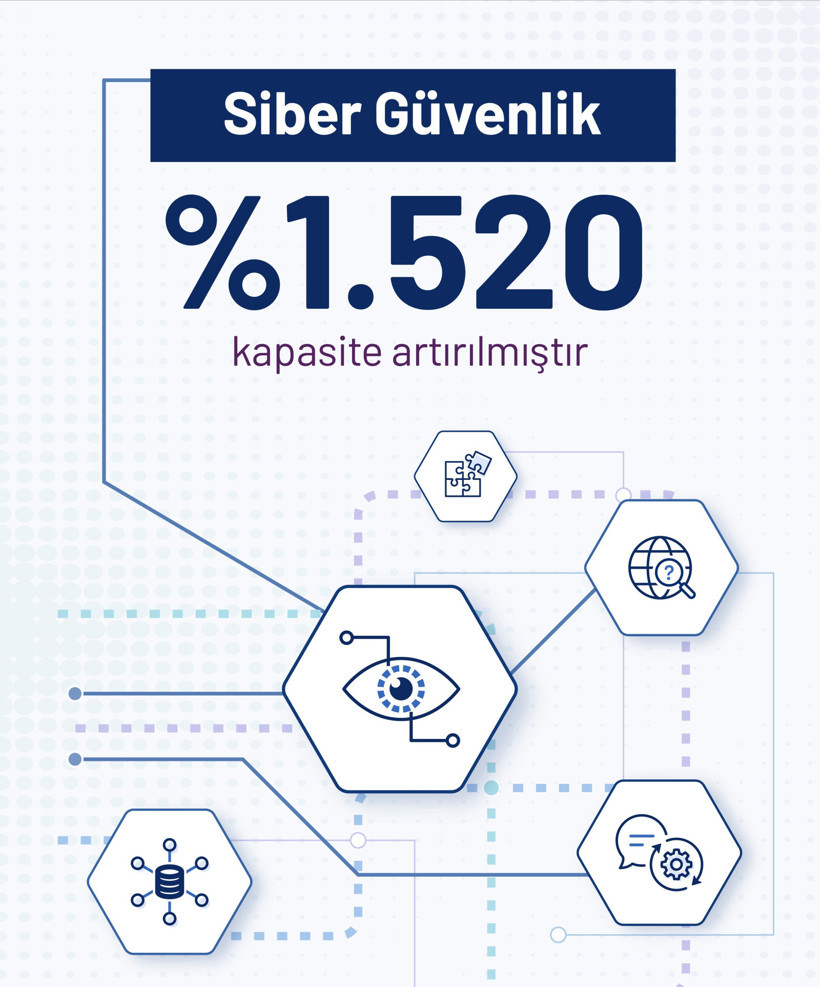 Tercih Yapacaklar Dikkat! YÖK Üniversite Kontenjanlarını Sıfırdan Değiştirdi: İşte Geleceğin Meslekleri - Resim : 2