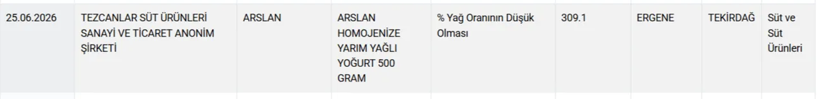 Sucukta Dil, Kıymada Sakatat Çıktı! Bakanlık Gıdada Hile Yapanları İfşa Etti - Resim : 3
